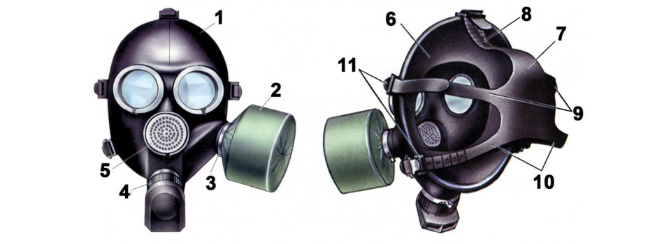 Устройство противогаза
