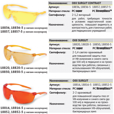 О88 SURGUT Очки защитные открытые. 