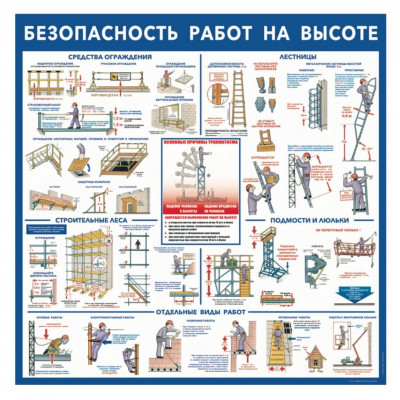 Стенд "Безопасность работ на высоте"