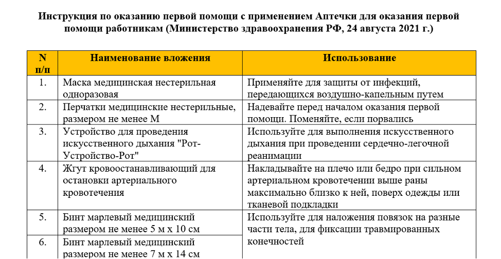 Аптечка для кухни ресторана перечень