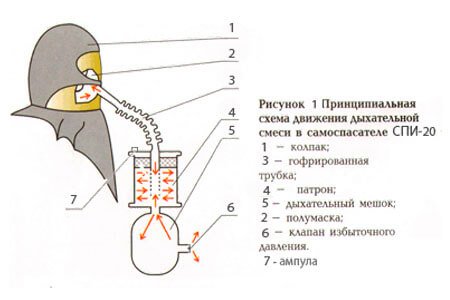 Шкаф для самоспасателей шкаф спи 20