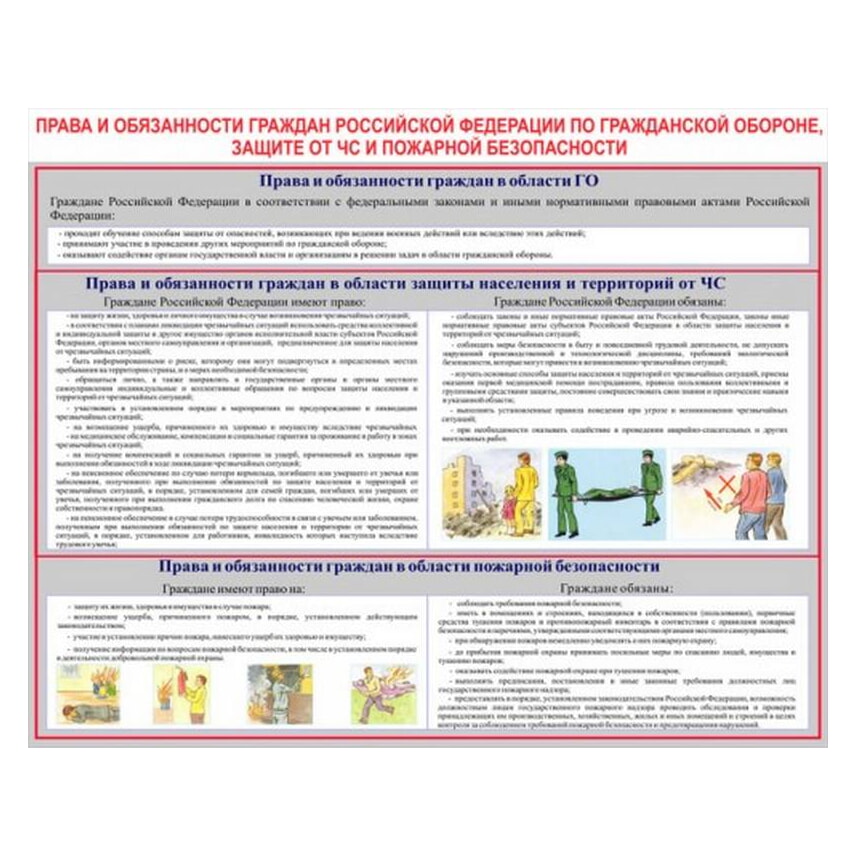 Права и обязанности граждан в области пожарной безопасности обж 8 класс презентация